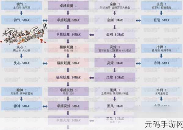 剑灵 2 手游极速升级秘籍,全方位攻略指南