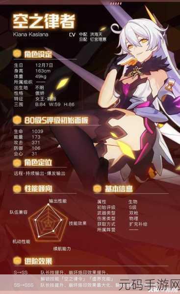 魂之刃 2 突破 61 级的全方位指南