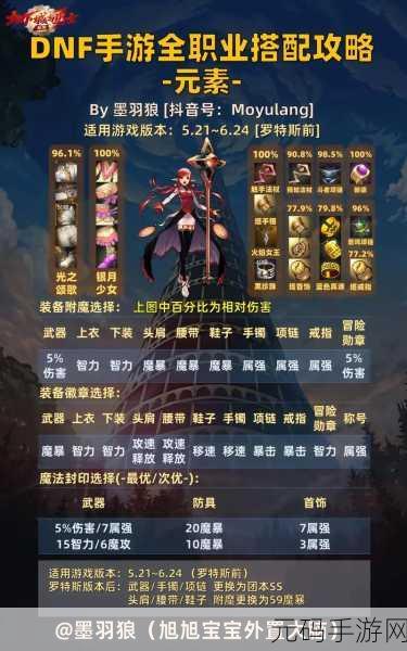 DNF 手游,别云剑的最佳适配角色探秘