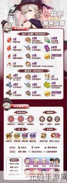 原神林尼全方位培养秘籍大公开