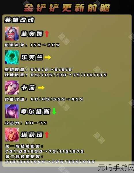 金铲铲之战菲奥娜传说主题皮肤获取全攻略