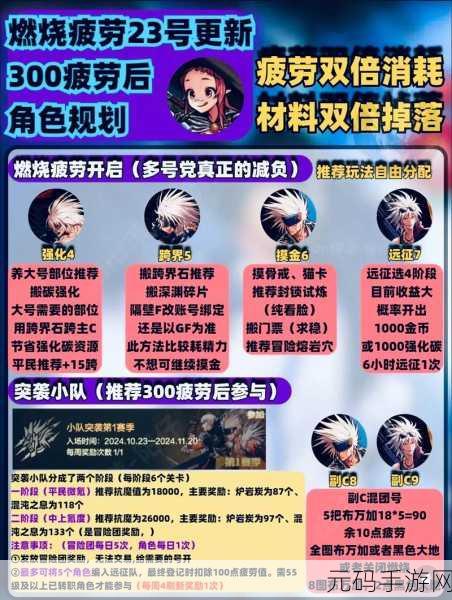 DNF 减负版本大比拼，带你找到最佳选择