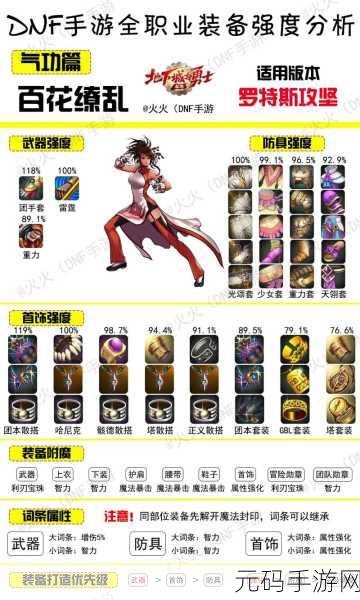 DNF 手游,魅力女造型全解析