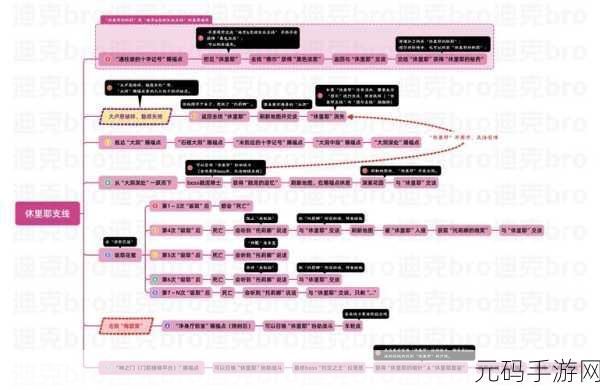 艾尔登法环加速区域全解析，畅玩无忧秘籍