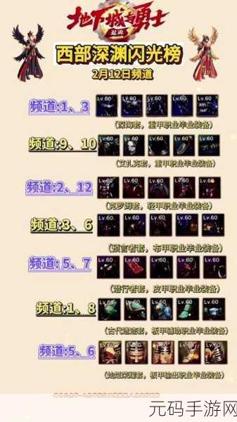 DNF 手游，远古自选装备的绝佳之选