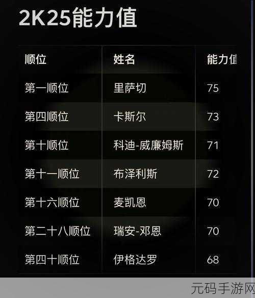 NBA2K25 能力值深度解析，突破 51 的关键所在