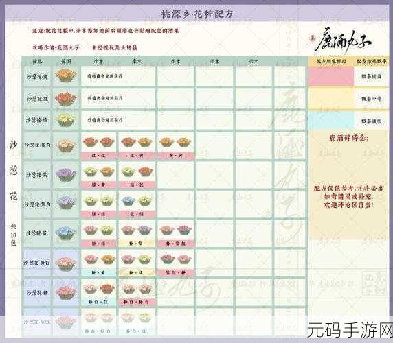 桃源深处有人家沙葱花配方全揭秘，助你畅玩游戏