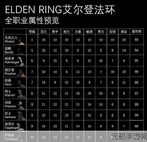 艾尔登法环新手必看,职业选择全攻略