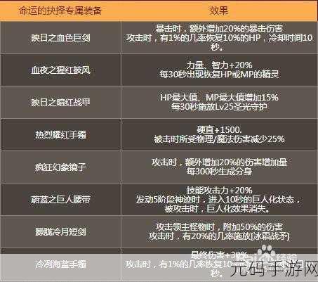 DNF 召唤 95 史诗抉择全攻略