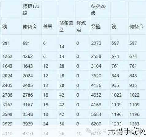 梦幻西游手游,不花钱养号秘籍 小号助力大号腾飞