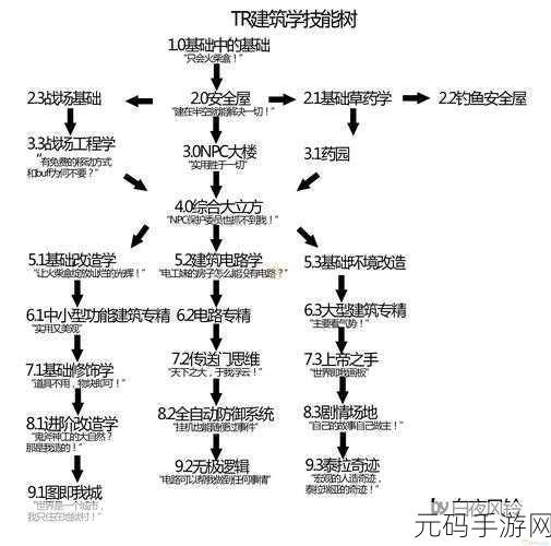 泰拉瑞亚,手环大揭秘,谁能称霸战场?