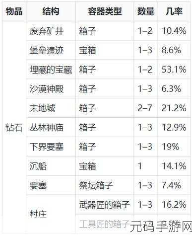 我的世界，打造专属唱片机的详尽指南