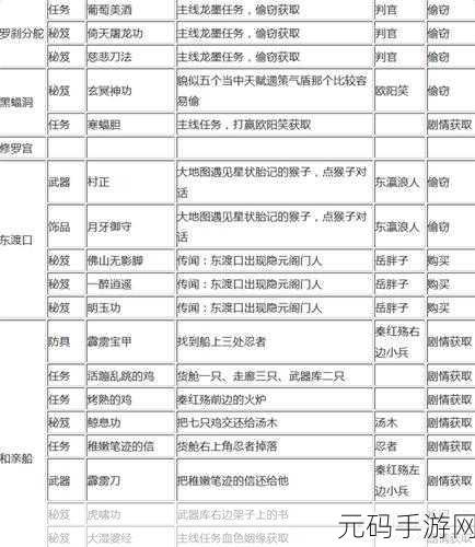 侠客风云传前传，偷东西的绝妙攻略与技巧指南