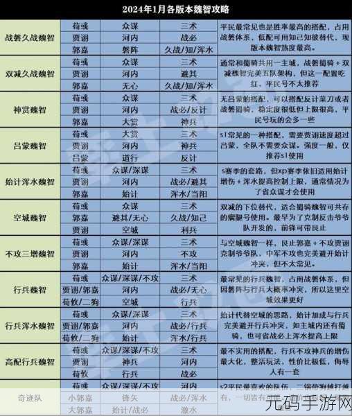 率土之滨新手开荒秘籍，配将策略与实战技巧全解析