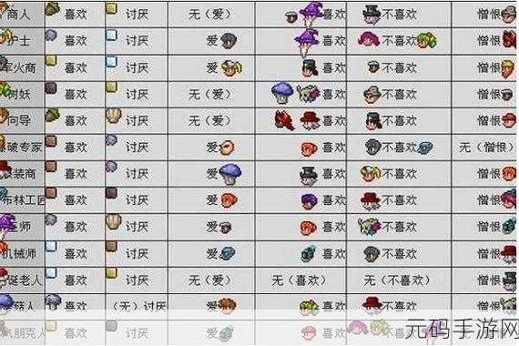 泰拉瑞亚，NPC 颜值大比拼，谁是你的最爱