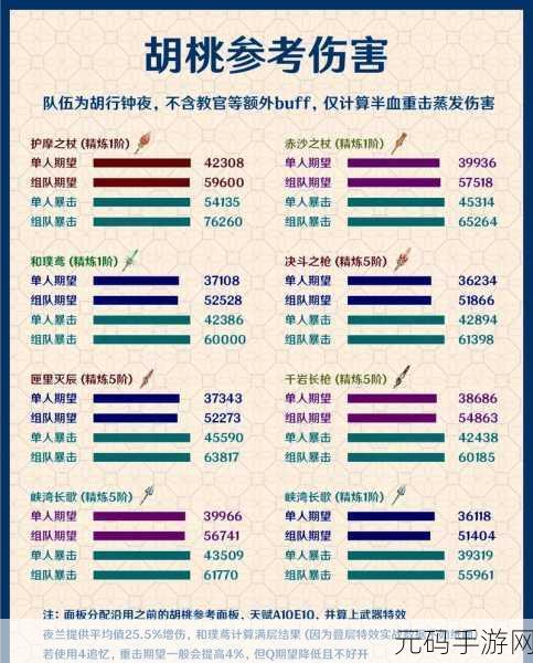 原神胡桃武器与圣遗物的绝佳搭配攻略指南