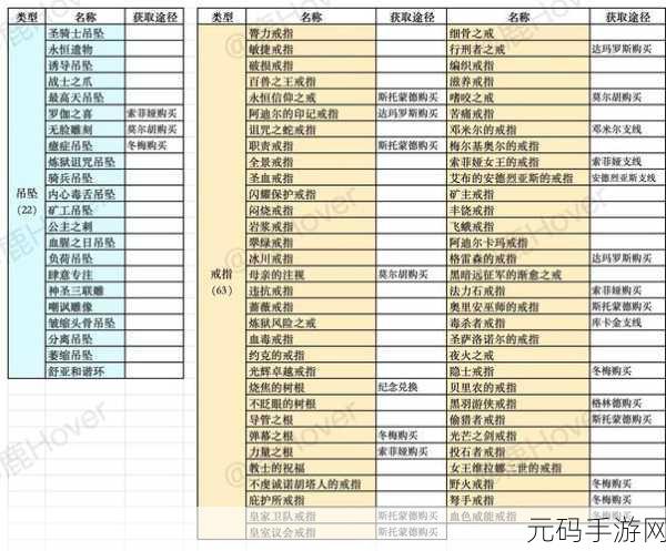 堕落之主手游,探秘熔化的王冠获取秘籍