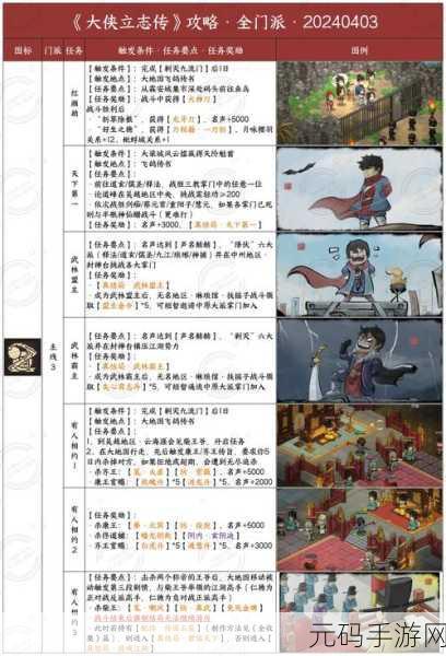 大侠立志传，长安客栈通关秘籍全解析