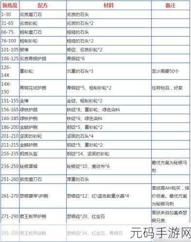 魔兽世界 70 级锻造图纸全解析与怀旧服锻造秘籍