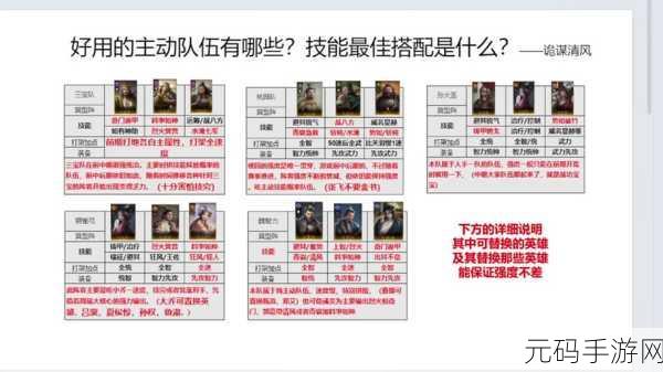 微微三国新手必备,超强阵容搭配秘籍