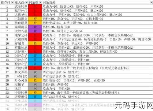 鬼谷八荒手游结晶境界全解析
