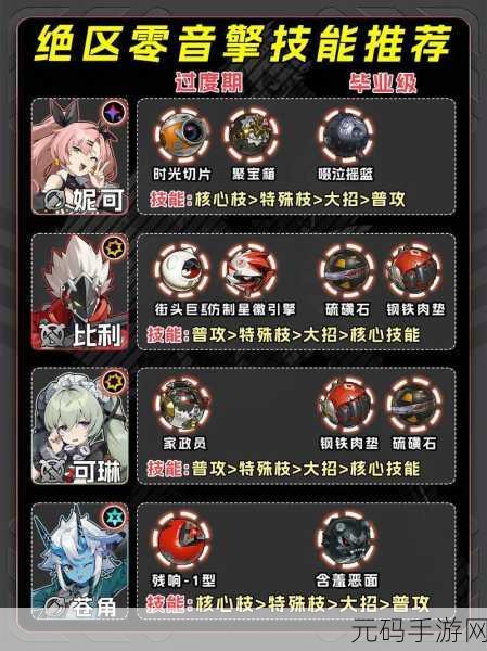 绝区零,淬锋钳刺音擎抽取全解析