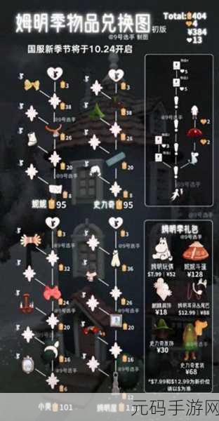 光遇姆明季先祖位置全解析 助你轻松畅玩