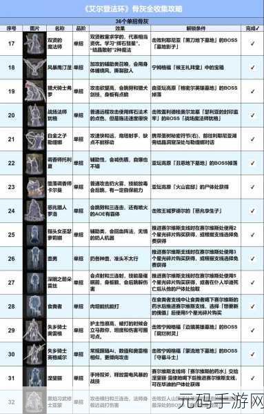 艾尔登法环，亚丽山大护符效果全解析