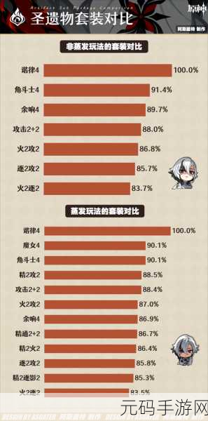 原神，阿蕾奇诺全方位培养指南