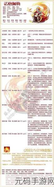 洛克王国,德罗拉性格技能完美搭配指南