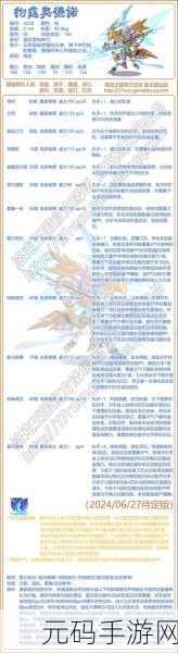 洛克王国,德罗拉性格技能完美搭配指南