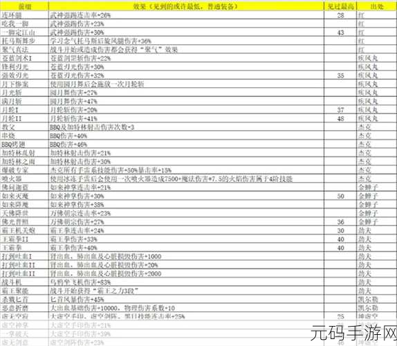 再刷一把 2,金色传说全成就一览及达成攻略秘籍