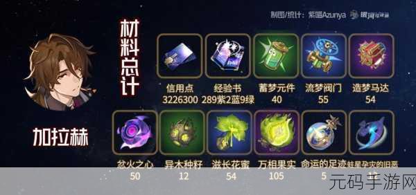崩坏星穹铁道乱破突破材料大揭秘