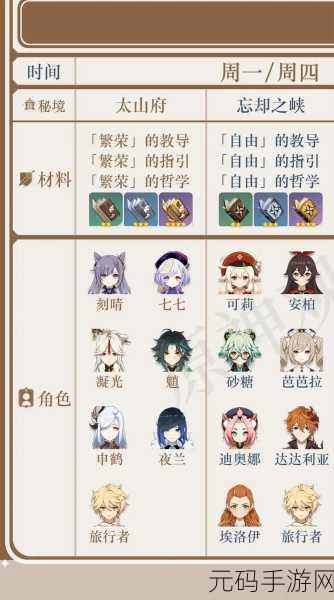原神,可莉天赋升级全攻略