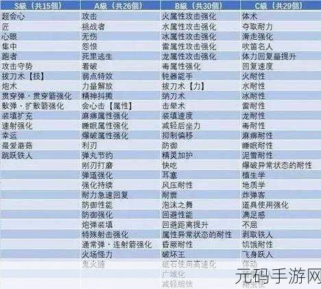 怪物猎人崛起,护石珠子速刷秘籍大公开