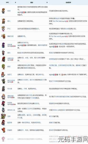 泰拉瑞亚,探寻天上居住的 NPC 之谜