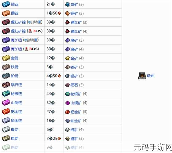 泰拉瑞亚，挖掘秘银矿的最佳镐具探寻