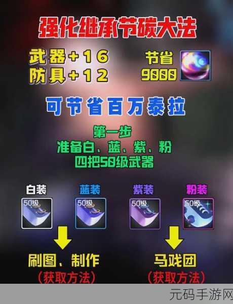 DNF 手游武器强化成本大揭秘，省钱攻略在此！