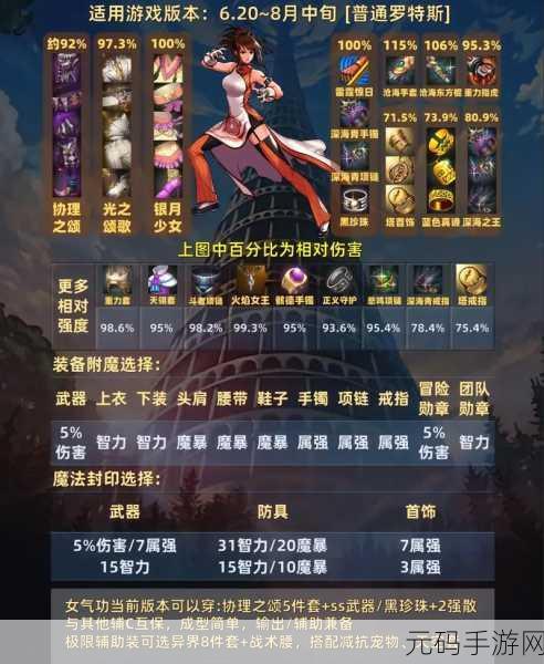 DNF 手游武器强化成本大揭秘，省钱攻略在此！