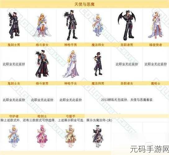 DNF 手游，时装套装大比拼，选出你的最佳之选