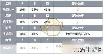 伊瑟智壳钻石之心技能全解析