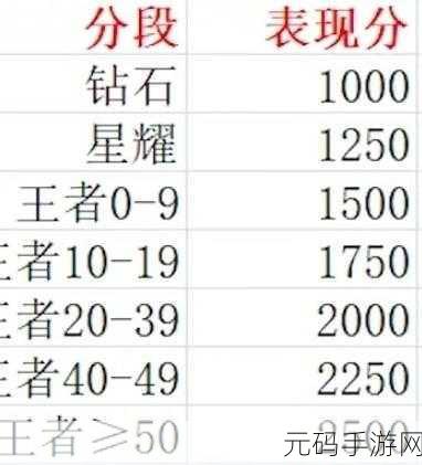 王者荣耀，区级与省级荣耀战力对比解析
