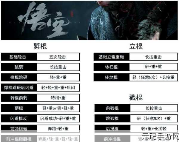 深入解析黑神话悟空伤害计算公式 助你称霸手游战场