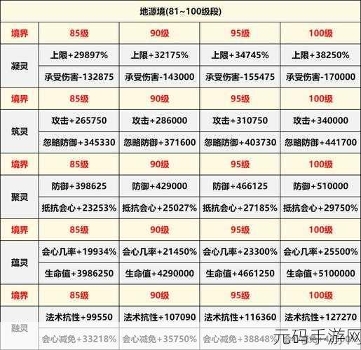 神仙道手游，成魔属性加成深度解析