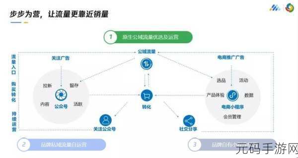 新月同行资源速取秘籍 全渠道汇总指南