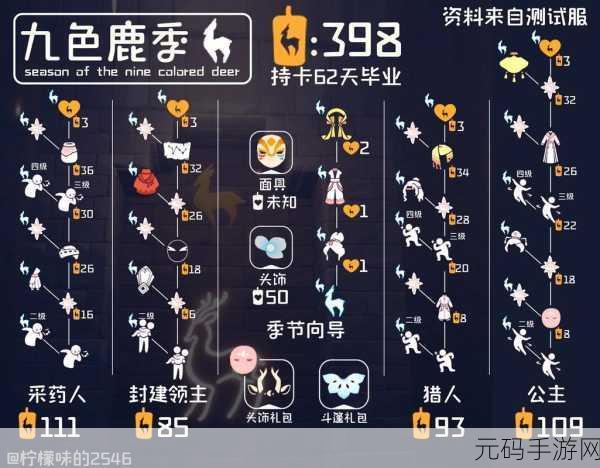 光遇圣诞鹿角价格大揭秘及相关攻略
