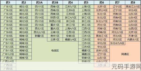 探寻 DNF 中叶修所在跨区的终极攻略