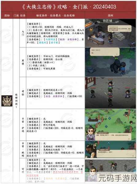 大侠立志传，解锁醉酒 Buff 的秘籍攻略