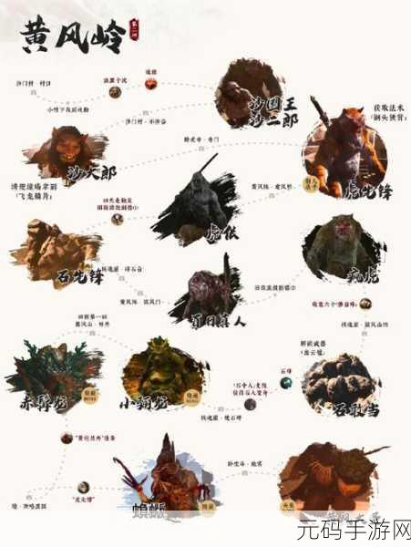 黑神话悟空,藏风兽吞铠材料全解析
