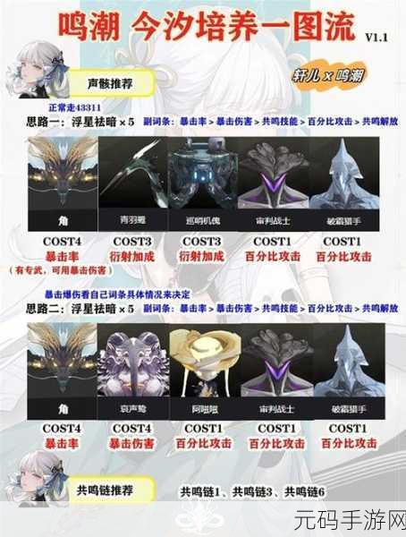 鸣潮折枝升级突破材料全解析